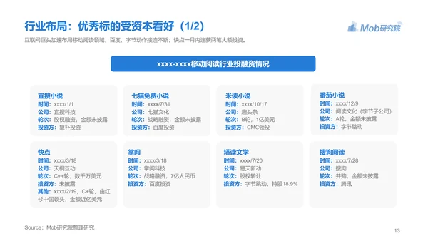 电子书行业研究报告PPT模版