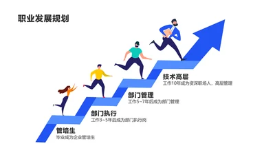 插画风4项职业规划流程路径PPT图文页