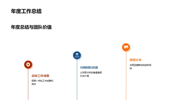 团队实力年终盘点