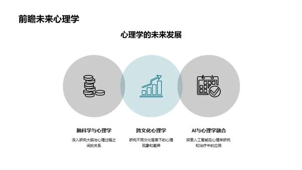 心理学的魔力