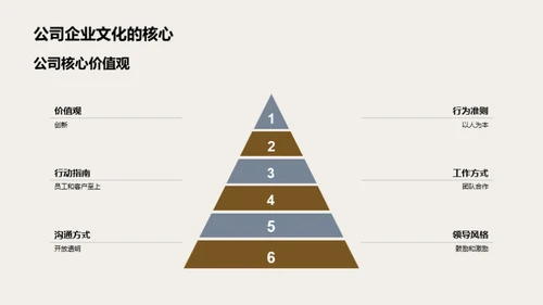 新媒体下的企业文化传播