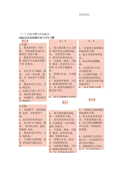 3——6岁儿童学习与发展指南健康领域目标细化建议