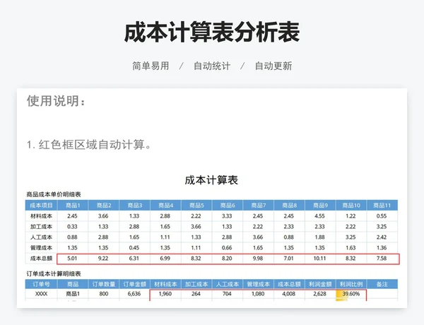 成本计算表分析表