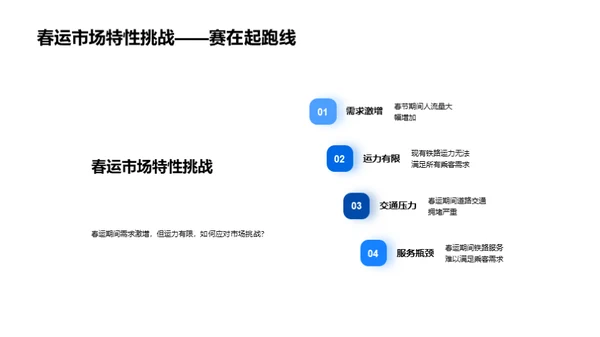 春运新篇章