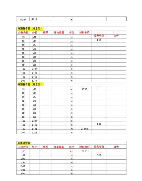 镀锌钢管壁厚及重量.docx