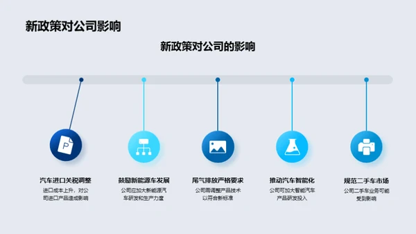 汽车产业链解析与策略