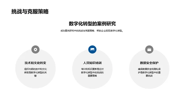 引领数字化的工业革新