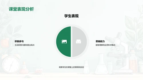 科学教学新策略