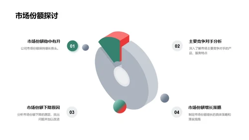 家居行业发展蓝图