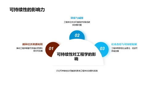 工程学的未来视角