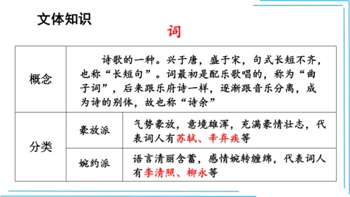 九上语文期中期末复习专题8.2文学文化文体常识每课晨读 课件(共72张PPT)