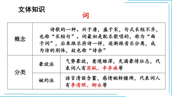 九上语文期中期末复习专题8.2文学文化文体常识每课晨读 课件(共72张PPT)