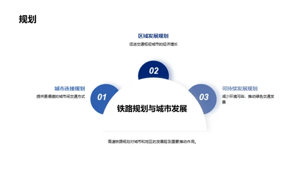 探索高铁的未来