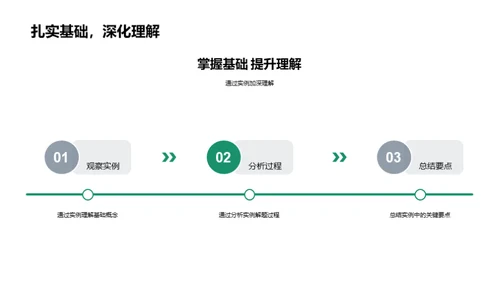 数学：理解与应用