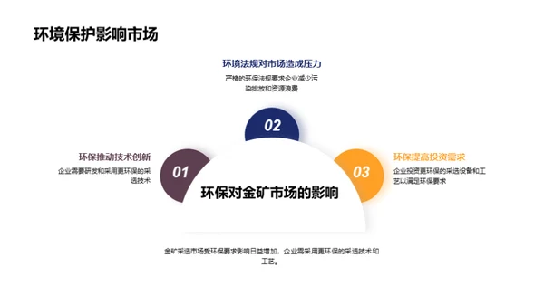 掘金矿投资新策略