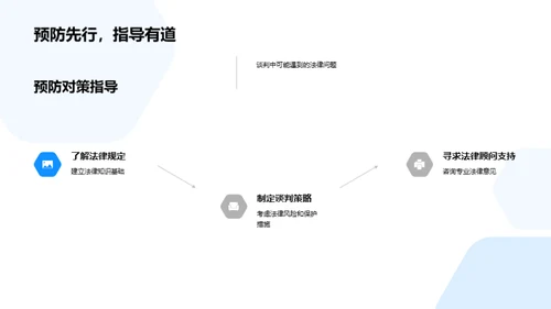 谈判法律保障策略