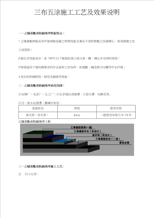 FRP防腐   三布五涂施工工艺及效果说明