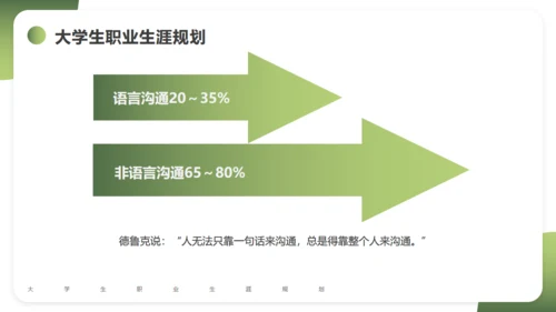 大学生职业生涯规划通用PPT课件模版