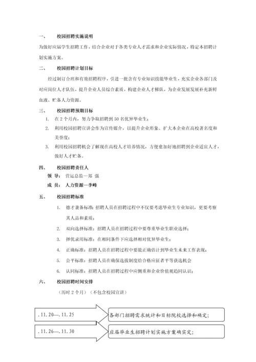 校园招聘专业策划专项方案HR必备.docx