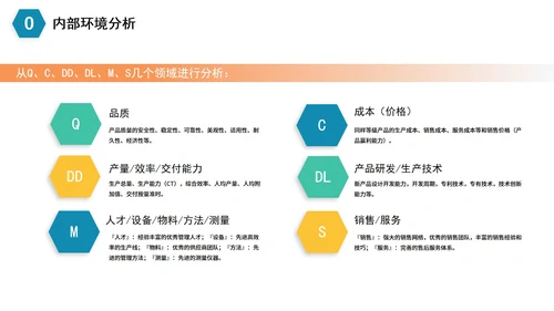 简约商务企业数据SWOT分析PPT模板