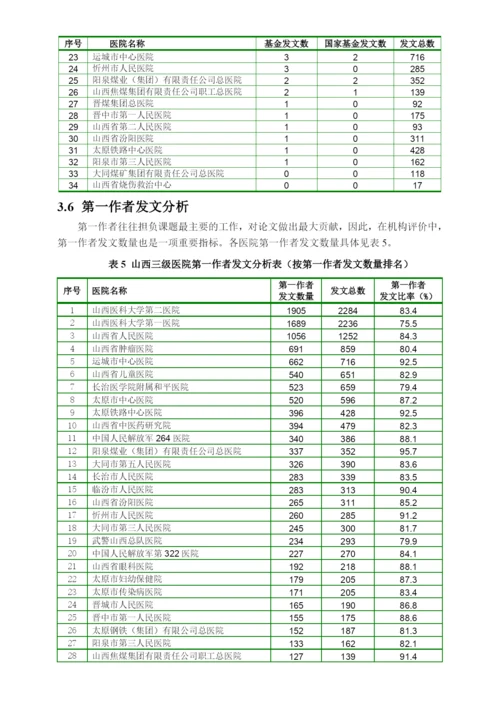 山西家三级医院发表论文统计分析范例.docx