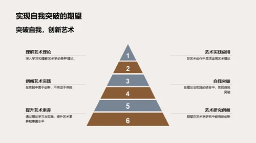 艺术学的理论与实践