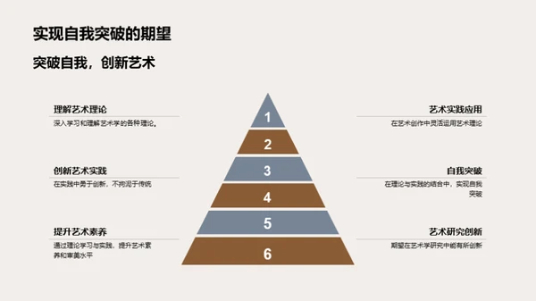艺术学的理论与实践