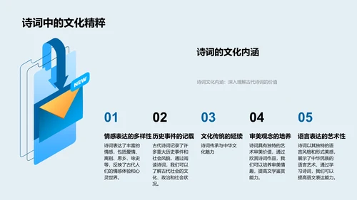 诗词艺术历史讲座PPT模板