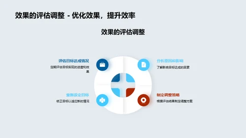 掌控未来：实现目标路径