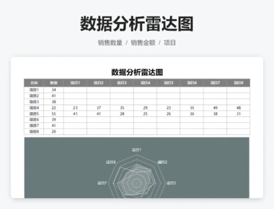 数据分析雷达图