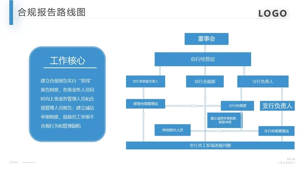 蓝色商务合规风险管理PPT模板合规培训