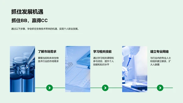 生物技术全景解析