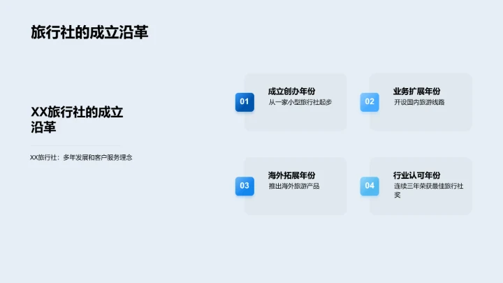 XX旅行社企业介绍PPT模板