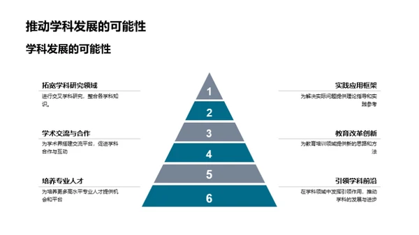 研究探索之旅