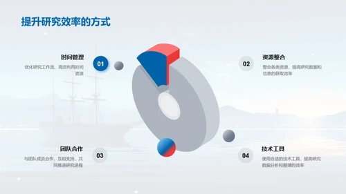 学术航船：课题研究之旅