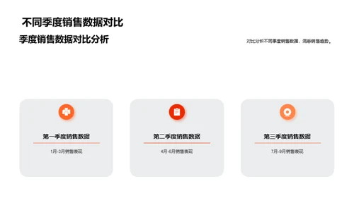 驾驭销售的策略密码