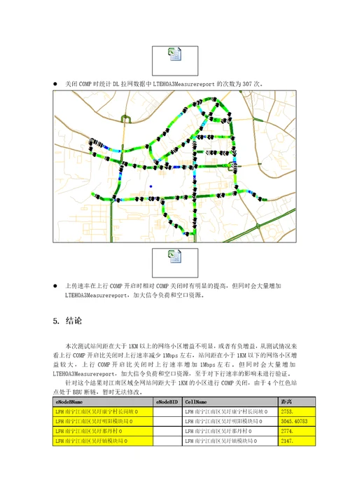 P功能验证测试报告