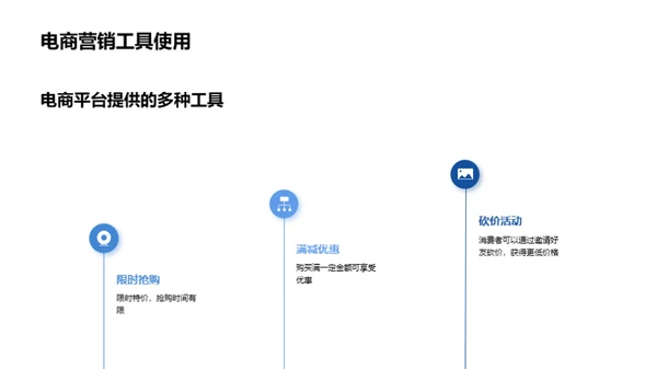 医疗电商营销新篇章