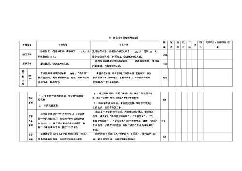 教务处绩效考核