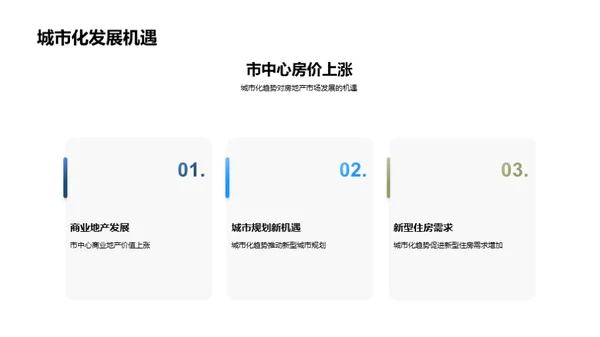 简约风地产家居教学课件PPT模板