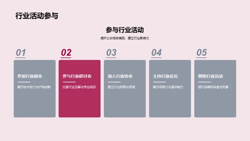 科技展示之礼仪魅力
