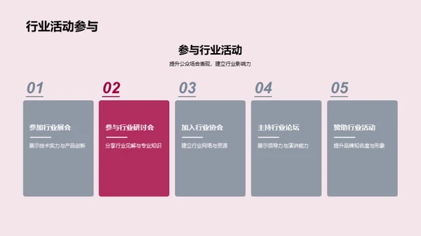 科技展示之礼仪魅力