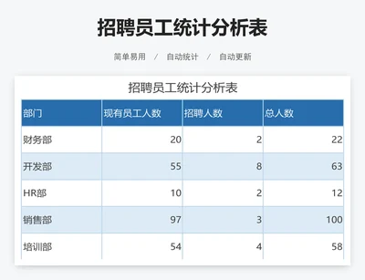 招聘员工统计分析表