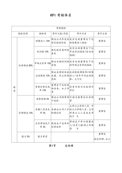 07-【标准制度】kpi考核体系.docx