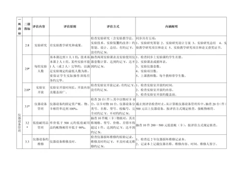 哈尔滨商业大学教学实验室评估专题方案.docx