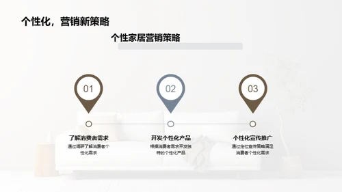家居消费者行为洞察