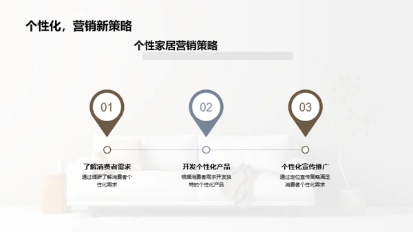 家居消费者行为洞察