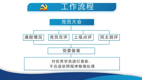 蓝色简约党建党支部年终工作总结学习教育PPT
