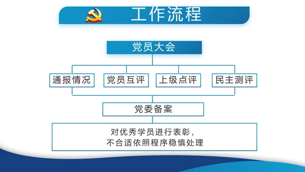 蓝色简约党建党支部年终工作总结学习教育PPT