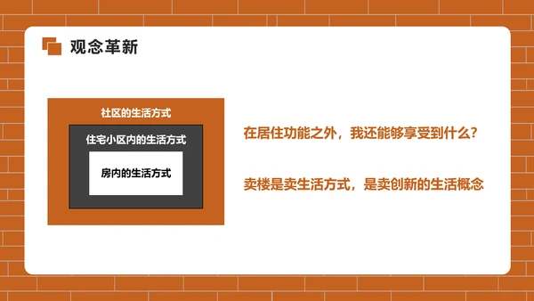 房地产销售培训PPT模版